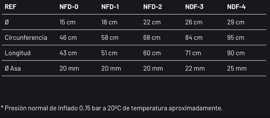 Defensa Hinchable embarcación Castro Serie NFD