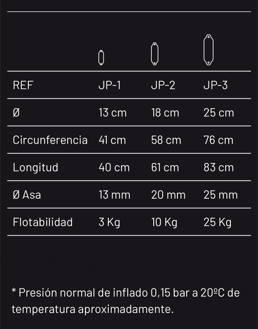 Defensa hinchable embarcación Castro Serie JP