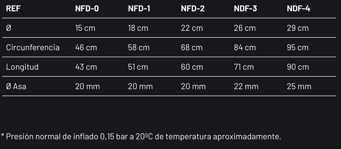 Defensa Hinchable embarcación Castro Serie NFD