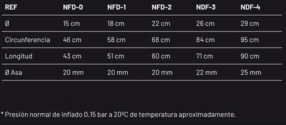 Defensa Hinchable embarcación Castro Serie NFD