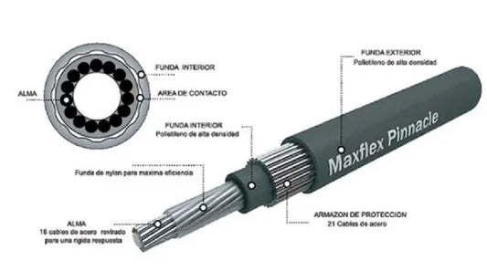 Cable de mando 3300S PRETECH